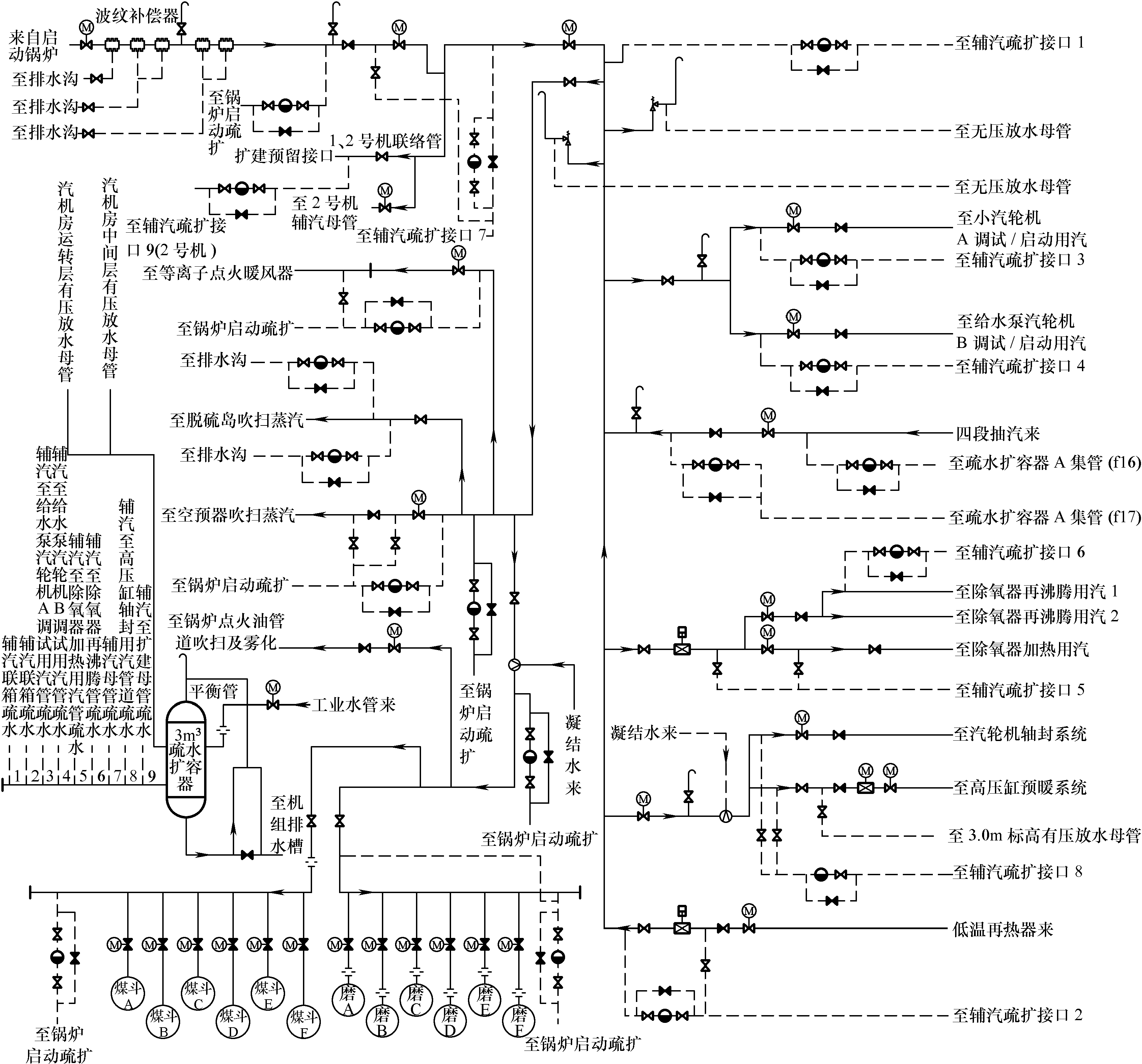 第四節(jié) 輔助蒸汽系統(tǒng)